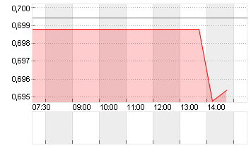IND.+COMM.BK CHINA H YC 1 Chart