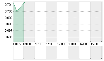 IND.+COMM.BK CHINA H YC 1 Chart