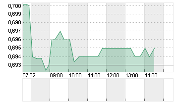 IND.+COMM.BK CHINA H YC 1 Chart