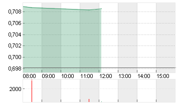IND.+COMM.BK CHINA H YC 1 Chart