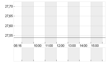 JENOPTIK AG  NA O.N. Chart