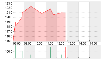 MERCK KGAA O.N. Chart