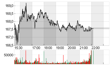 MORGAN STANLEY     DL-,01 Chart