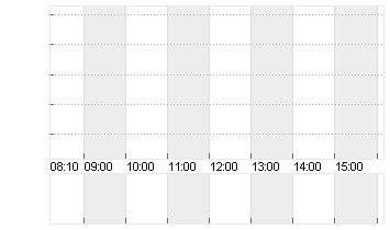 MORGAN STANLEY     DL-,01 Chart