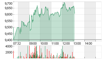 THYSSENKRUPP AG O.N. Chart