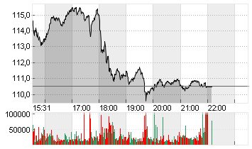 UNITED PARCEL SE.B DL-01 Chart