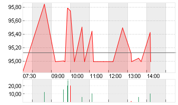 UNITED PARCEL SE.B DL-01 Chart