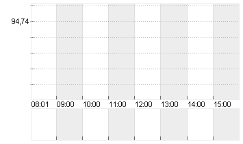 UNITED PARCEL SE.B DL-01 Chart