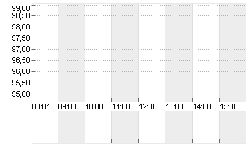UNITED PARCEL SE.B DL-01 Chart
