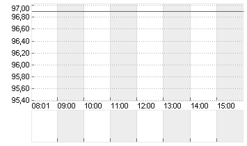 UNITED PARCEL SE.B DL-01 Chart