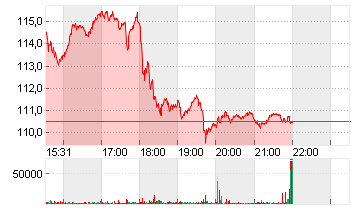 UNITED PARCEL SE.B DL-01 Chart