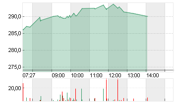 BROADCOM INC.     DL-,001 Chart