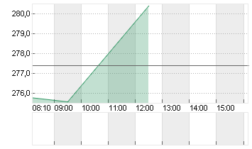 FLUGHAFEN ZUERICH NA SF10 Chart