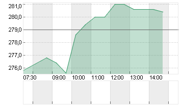 FLUGHAFEN ZUERICH NA SF10 Chart