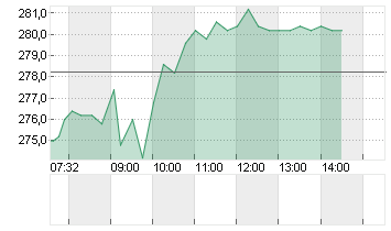 FLUGHAFEN ZUERICH NA SF10 Chart