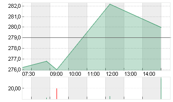 FLUGHAFEN ZUERICH NA SF10 Chart