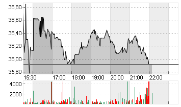 WORTHINGTON STEEL Chart