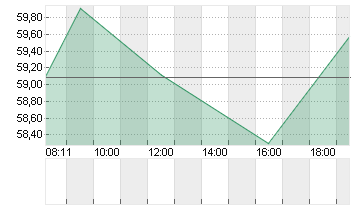 E.L.F. BEAUTY INC  DL-,01 Chart