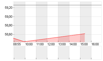 E.L.F. BEAUTY INC  DL-,01 Chart