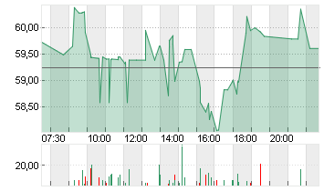 E.L.F. BEAUTY INC  DL-,01 Chart