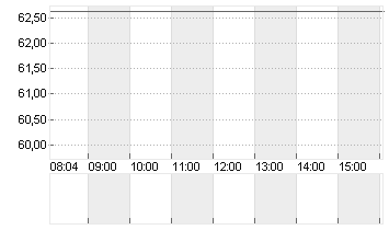 E.L.F. BEAUTY INC  DL-,01 Chart