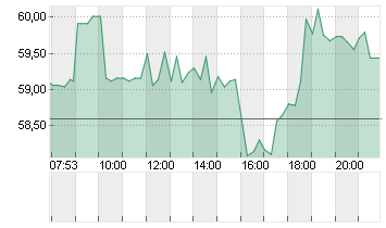 E.L.F. BEAUTY INC  DL-,01 Chart
