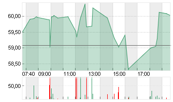 E.L.F. BEAUTY INC  DL-,01 Chart