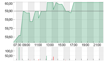 COVESTRO AG  O.N. Chart