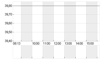 BQUE CANT.D.GEN.NAM.SF 5 Chart