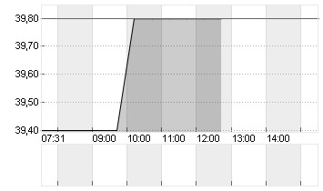 BQUE CANT.D.GEN.NAM.SF 5 Chart