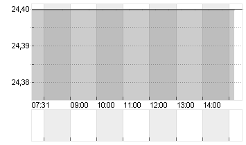 CURATIS HOLDING AG SF-,10 Chart