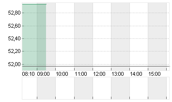 BAKER HUGHES CO. Chart