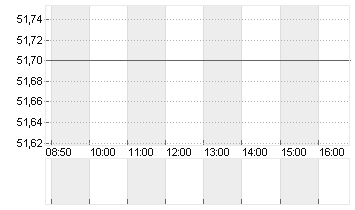 BAKER HUGHES CO. Chart
