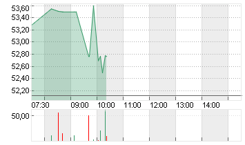BAKER HUGHES CO. Chart
