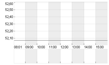 BAKER HUGHES CO. Chart
