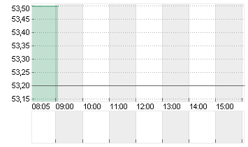 BAKER HUGHES CO. Chart