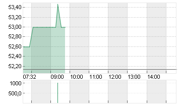 BAKER HUGHES CO. Chart