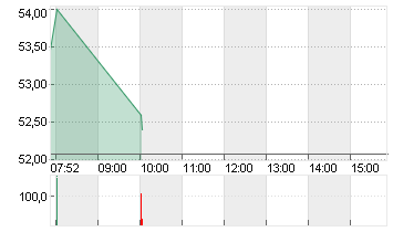 BAKER HUGHES CO. Chart