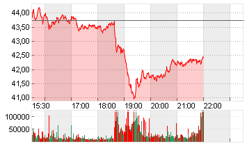 APA CORP.        DL -,625 Chart