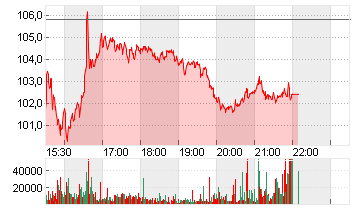 ARES MNGMT CORP.CL.A Chart