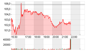 ARES MNGMT CORP.CL.A Chart