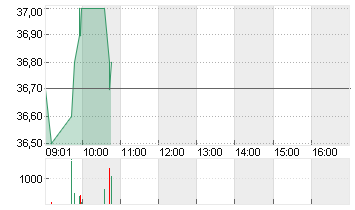 BQUE CANT.D.GEN.NAM.SF 5 Chart