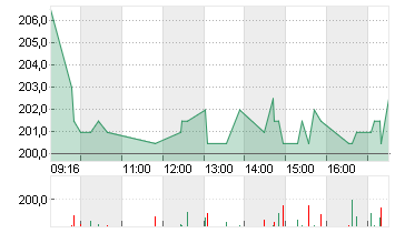 BELL FOOD GRP AG NA.SF0,5 Chart