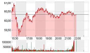 BAKER HUGHES CO. Chart