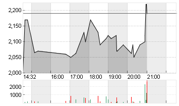BIOMERICA INC. Chart