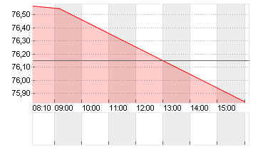 CROCS INC. DL-,001 Chart