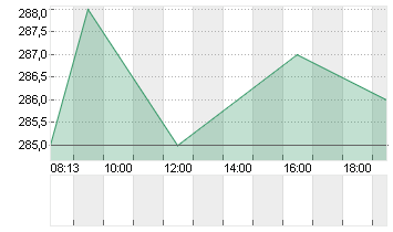 CIE FINAN.TRAD. INH. Chart
