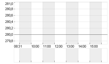 CIE FINAN.TRAD. INH. Chart