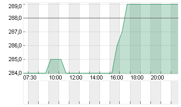 CIE FINAN.TRAD. INH. Chart