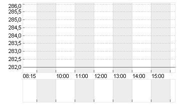 CIE FINAN.TRAD. INH. Chart